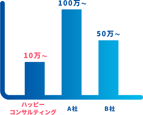 10万円から受けられるって本当？